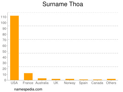 Familiennamen Thoa