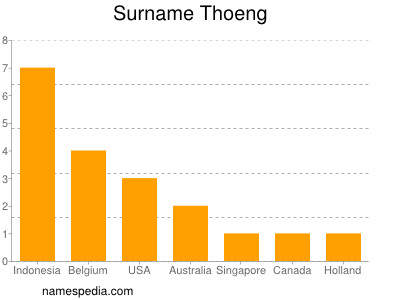 Familiennamen Thoeng