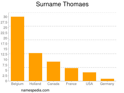 nom Thomaes