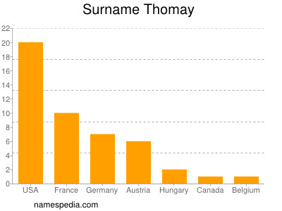 Familiennamen Thomay