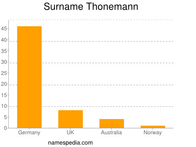 Familiennamen Thonemann