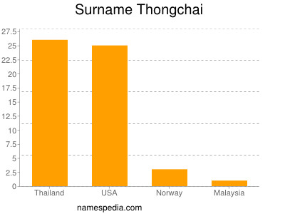 Familiennamen Thongchai