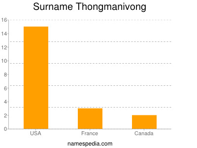Surname Thongmanivong