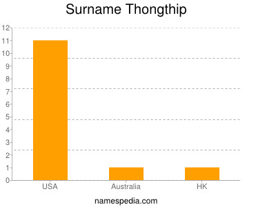 Familiennamen Thongthip