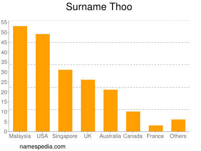 Surname Thoo