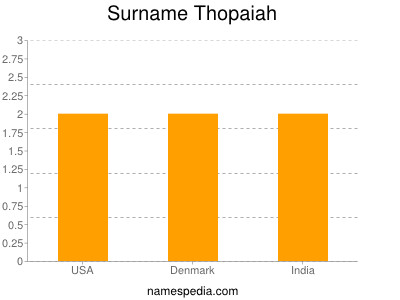 nom Thopaiah