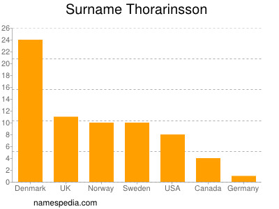 Familiennamen Thorarinsson