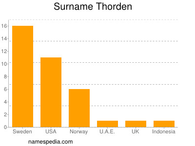 Familiennamen Thorden