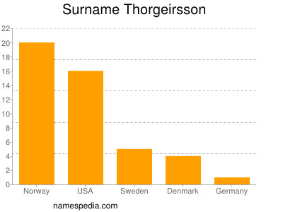 Familiennamen Thorgeirsson