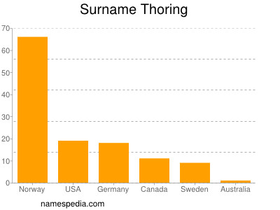 Familiennamen Thoring