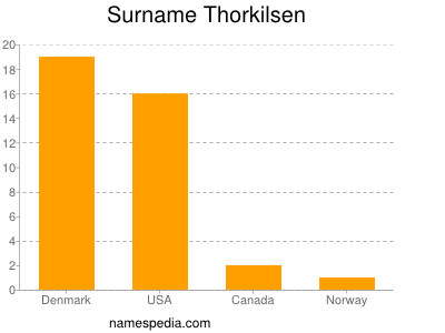 Familiennamen Thorkilsen