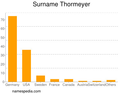 Familiennamen Thormeyer