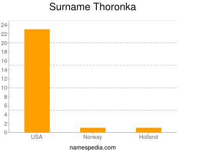 Familiennamen Thoronka