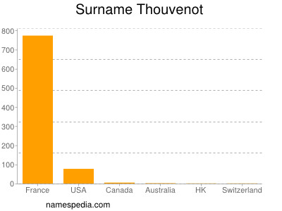 Familiennamen Thouvenot