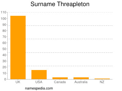 Familiennamen Threapleton