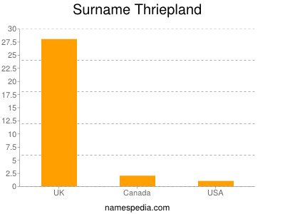 Familiennamen Thriepland
