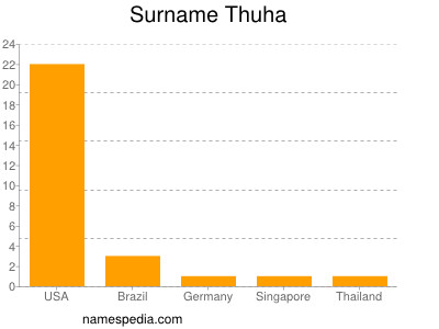 nom Thuha