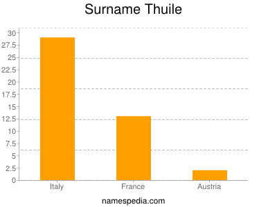 Familiennamen Thuile