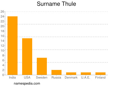 Familiennamen Thule