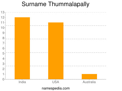 Familiennamen Thummalapally