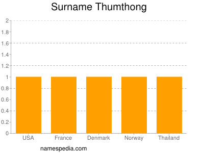 Familiennamen Thumthong