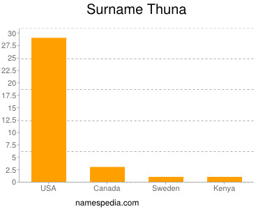 Surname Thuna