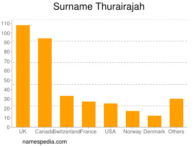 Familiennamen Thurairajah