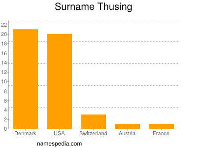 Familiennamen Thusing