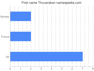 Vornamen Thuvarakan