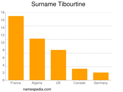 Familiennamen Tibourtine