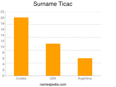 Familiennamen Ticac