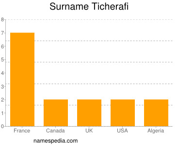 nom Ticherafi