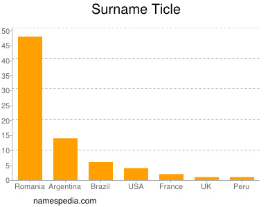 Surname Ticle