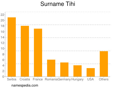 Surname Tihi