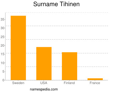 Surname Tihinen
