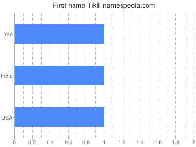 prenom Tikili