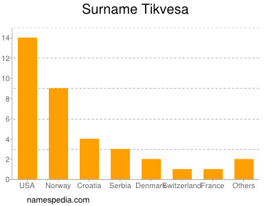 Familiennamen Tikvesa