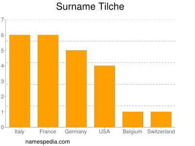 Familiennamen Tilche