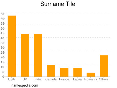 Surname Tile