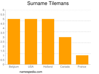 nom Tilemans