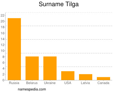 Familiennamen Tilga