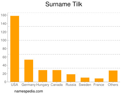 Familiennamen Tilk