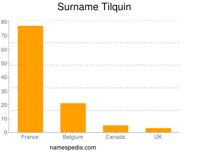 nom Tilquin