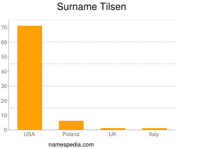 Surname Tilsen