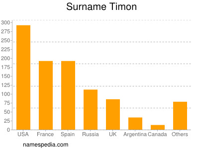 nom Timon