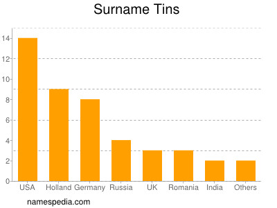 Surname Tins