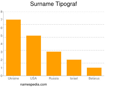 Familiennamen Tipograf