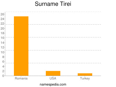 Surname Tirei