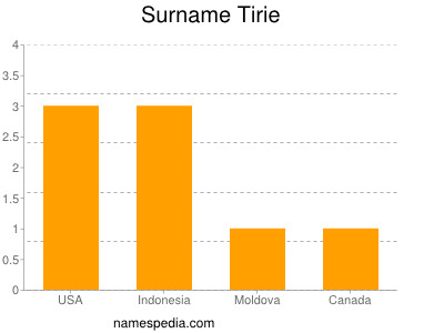 Surname Tirie