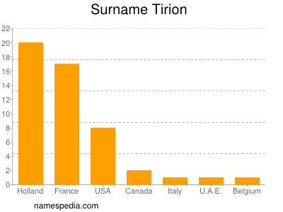 Familiennamen Tirion